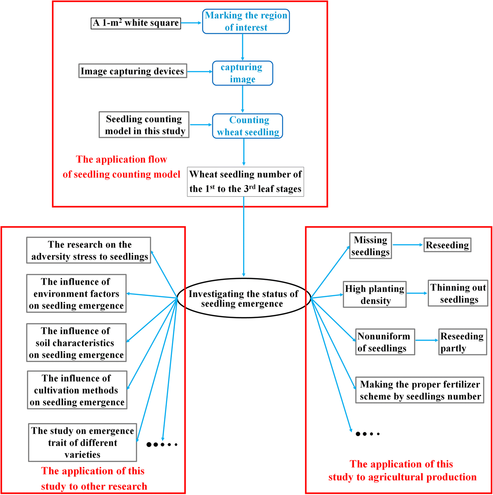 Fig. 12