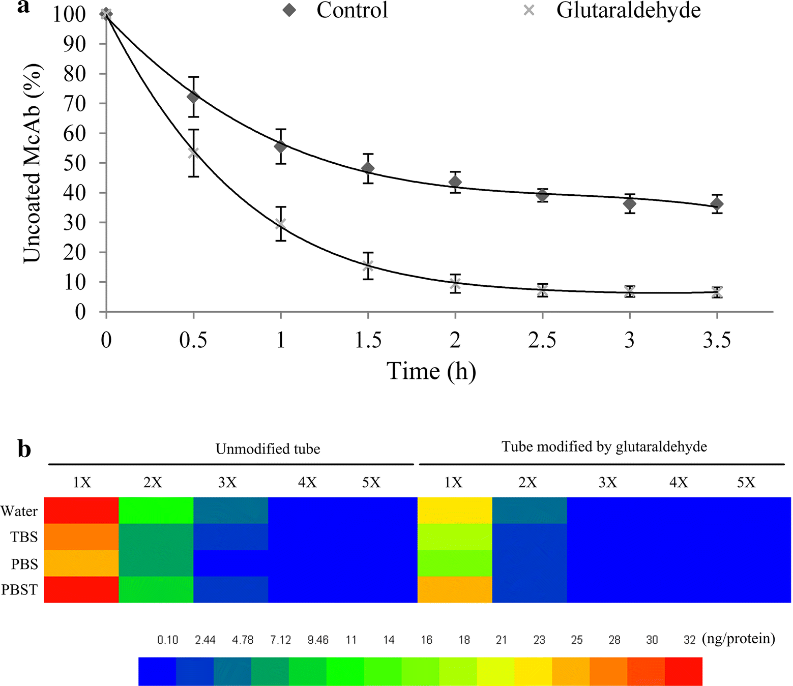 Fig. 3