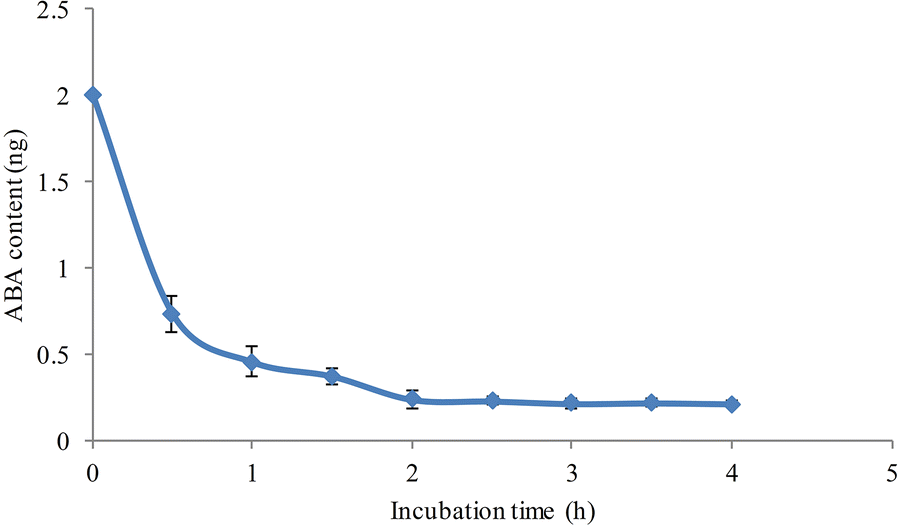 Fig. 4