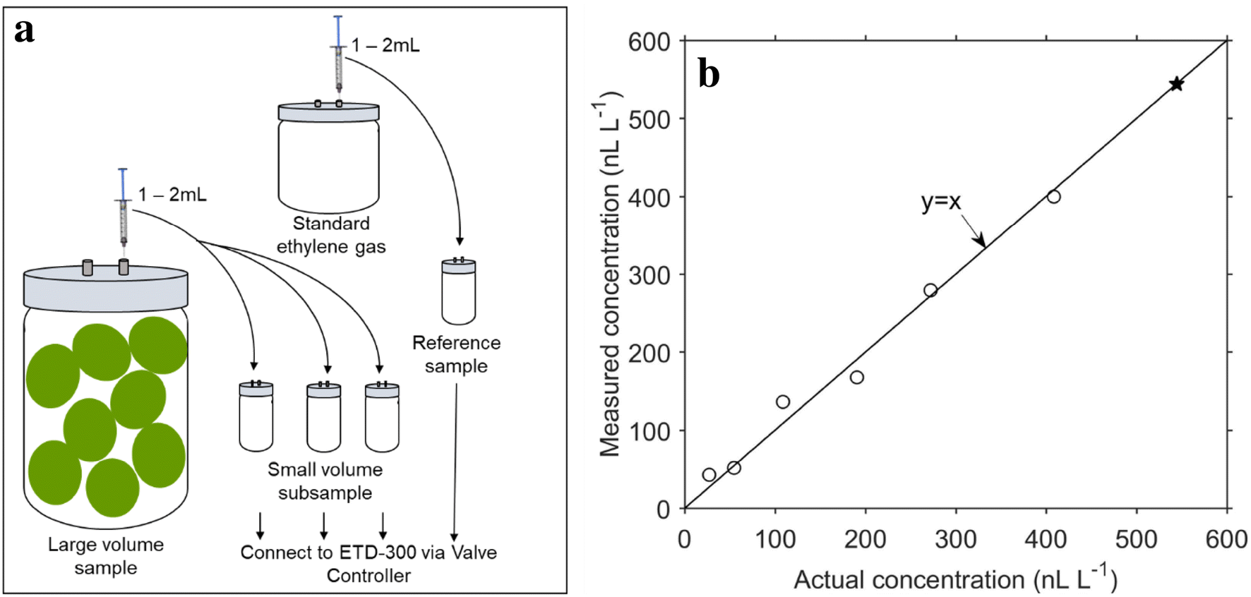 Fig. 15