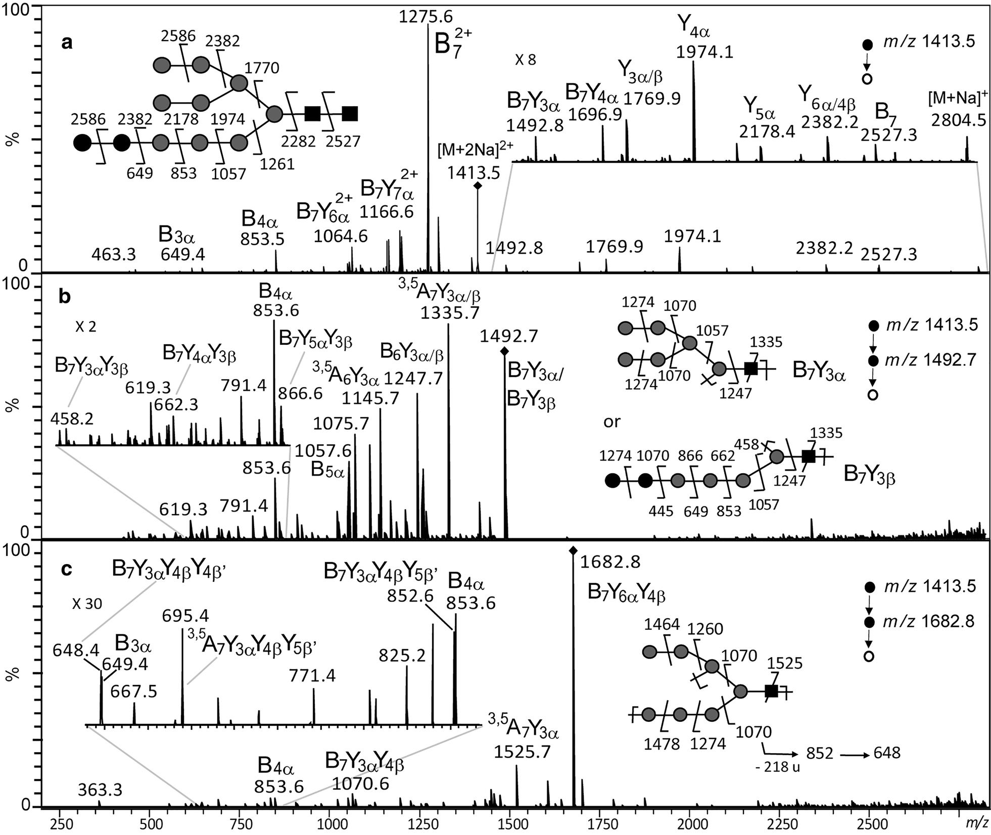 Fig. 4