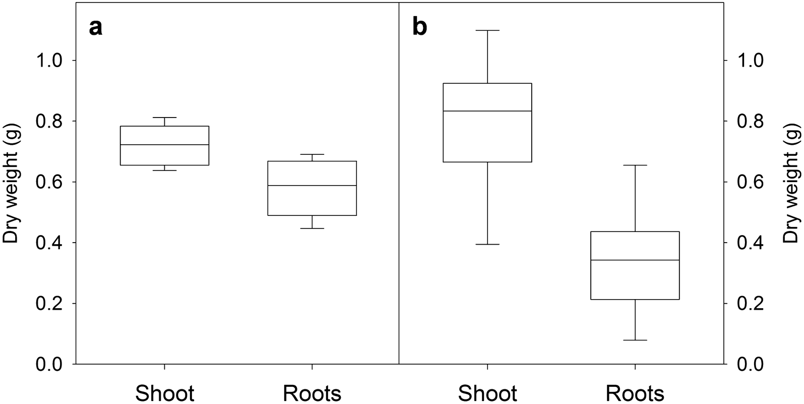 Fig. 3