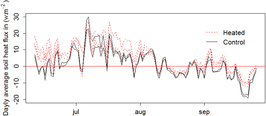 Fig. 8