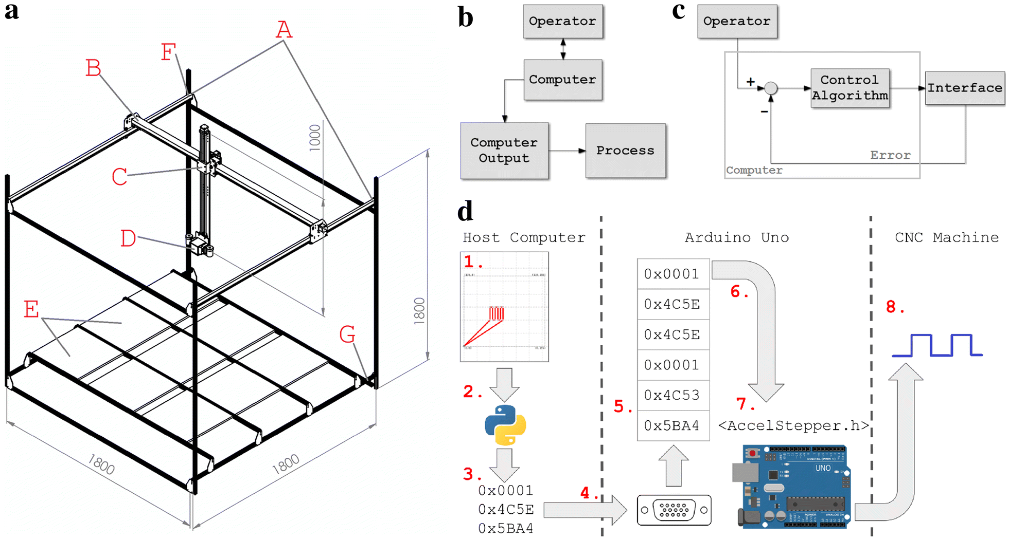 Fig. 5