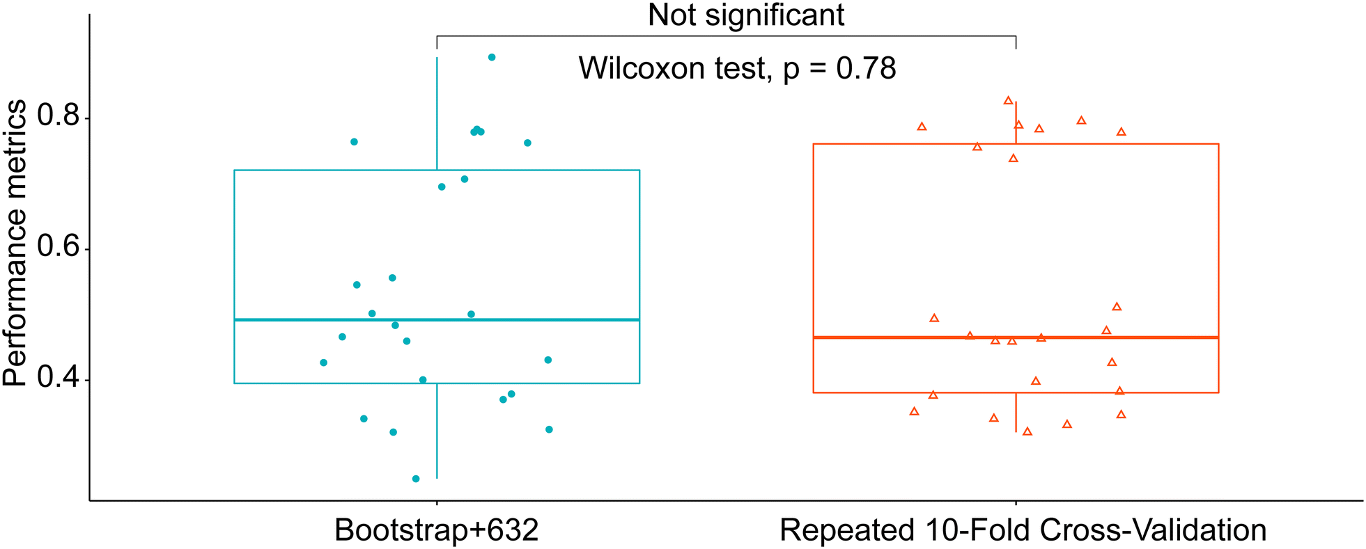 Fig. 8