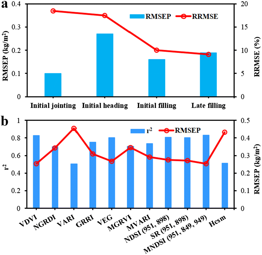 Fig. 8