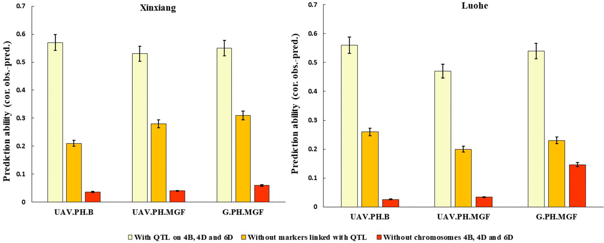 Fig. 6