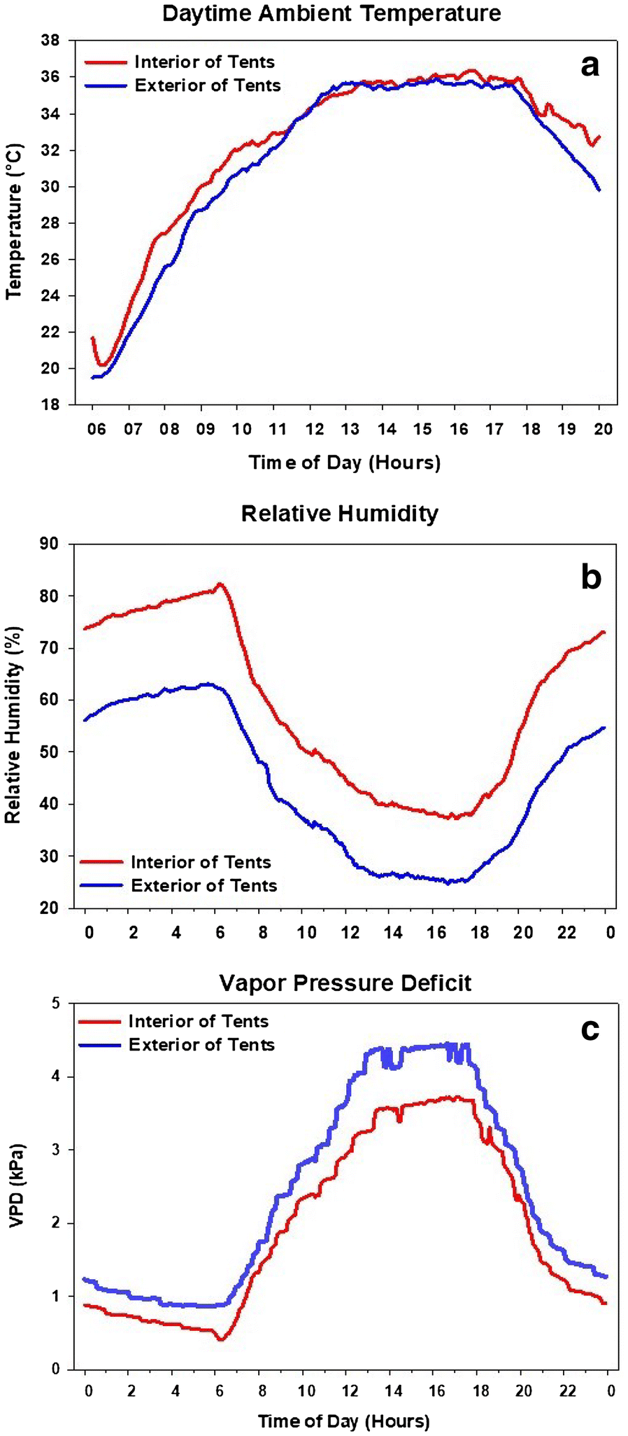 Fig. 7