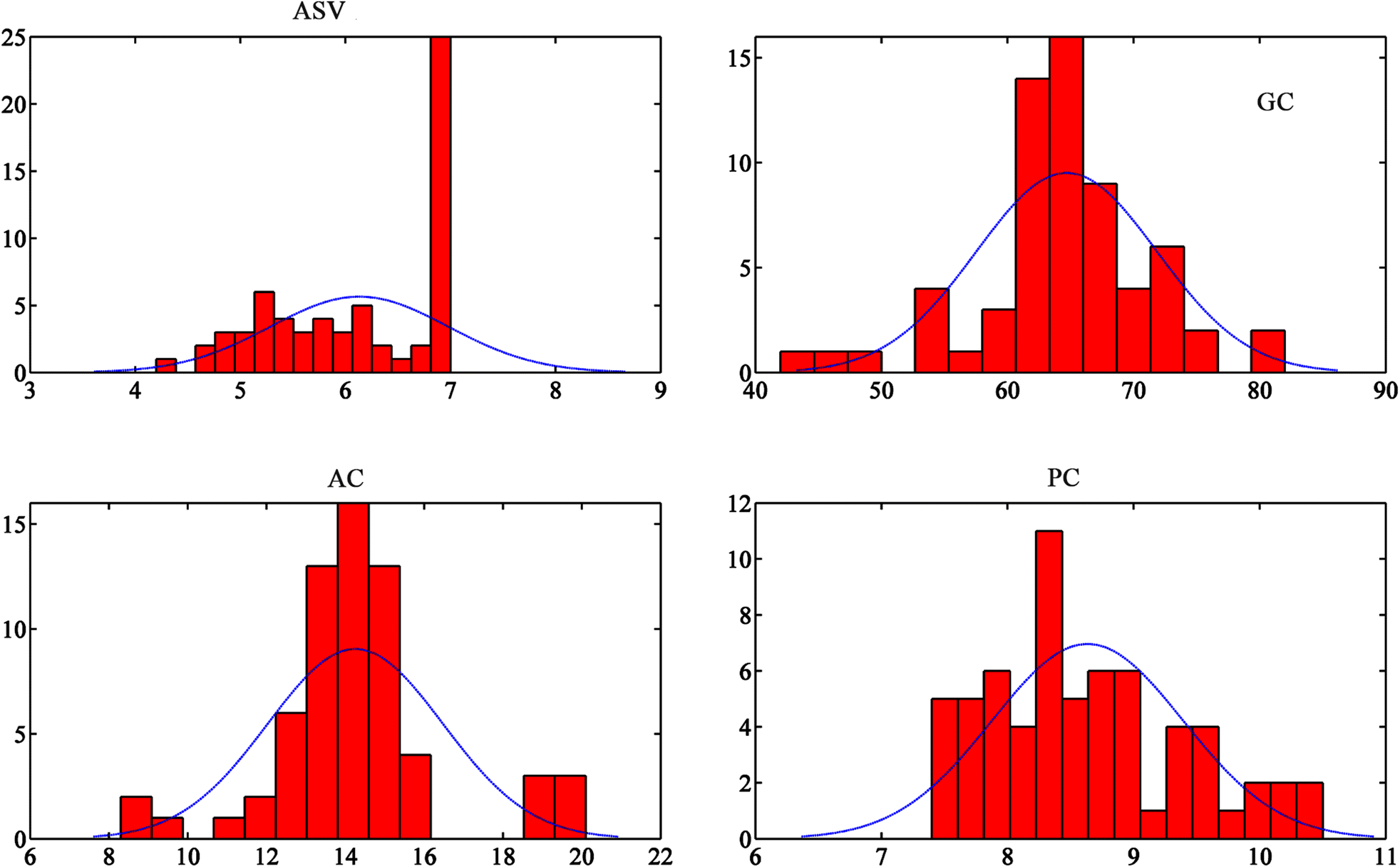 Fig. 2