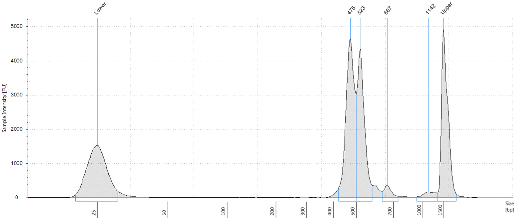 Fig. 5