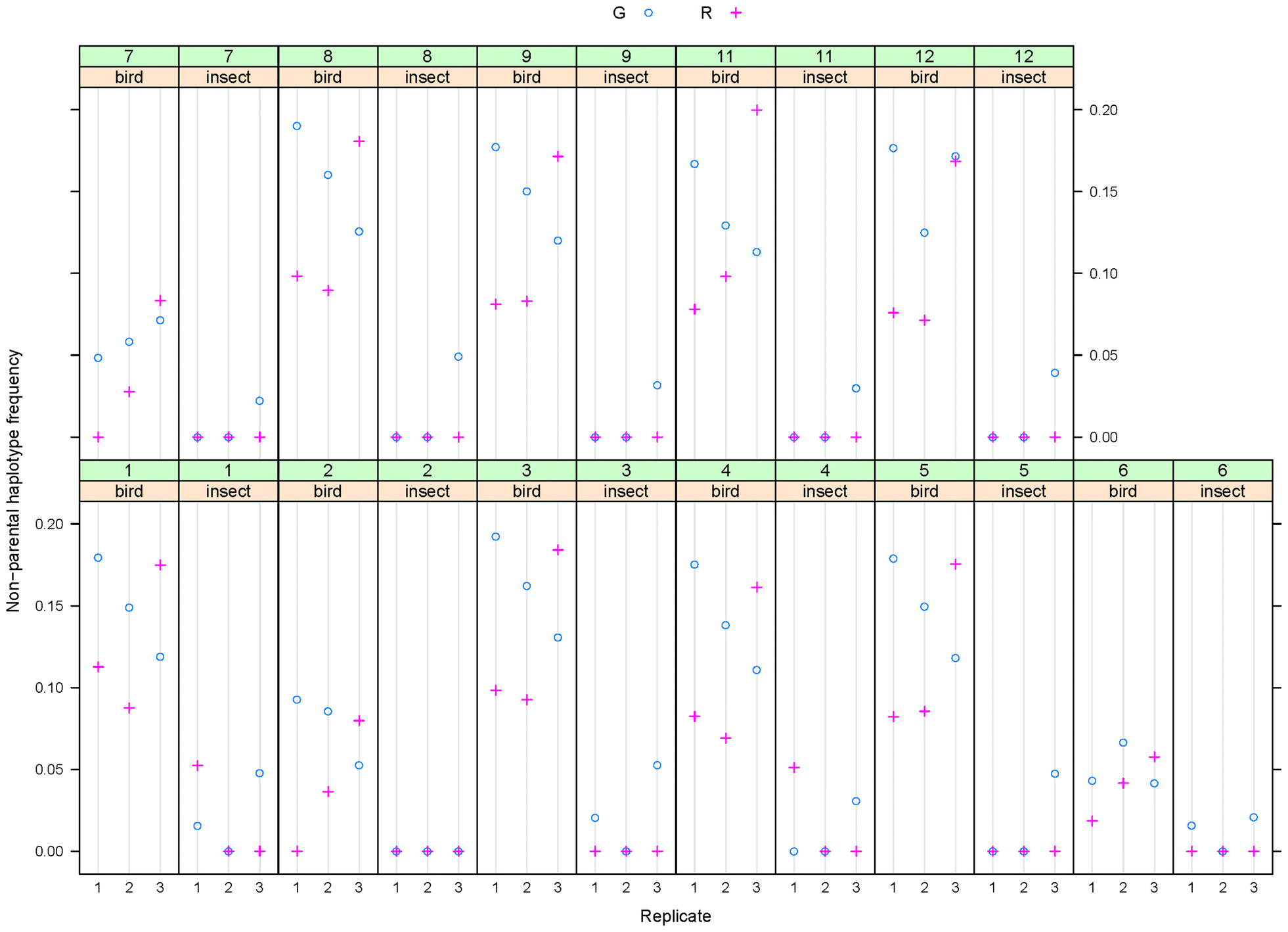 Fig. 6