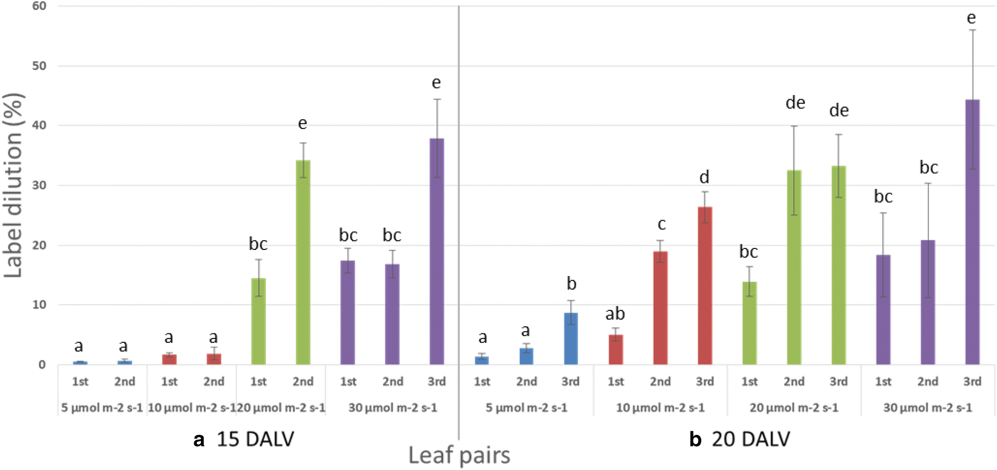 Fig. 6