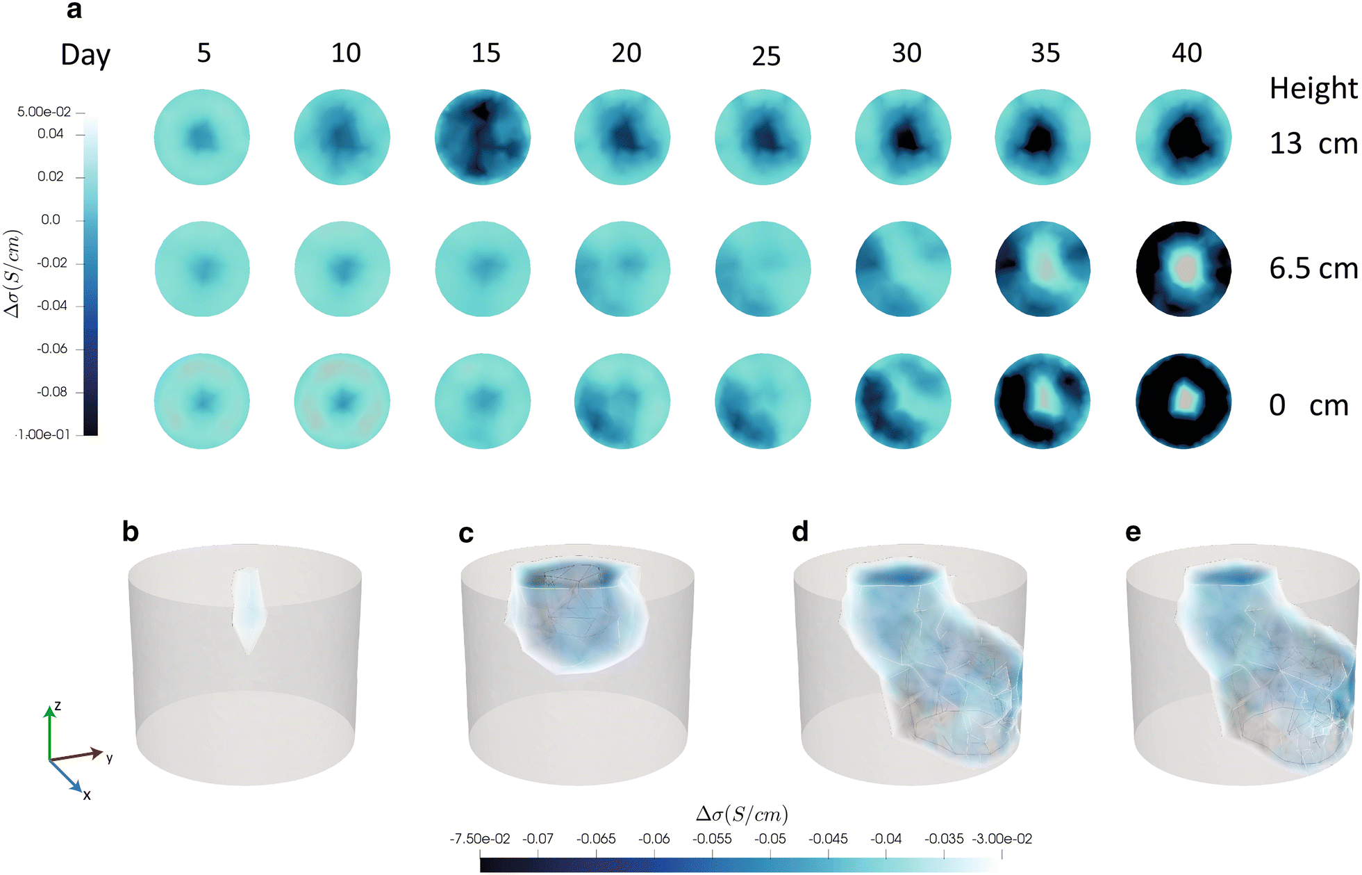 Fig. 3