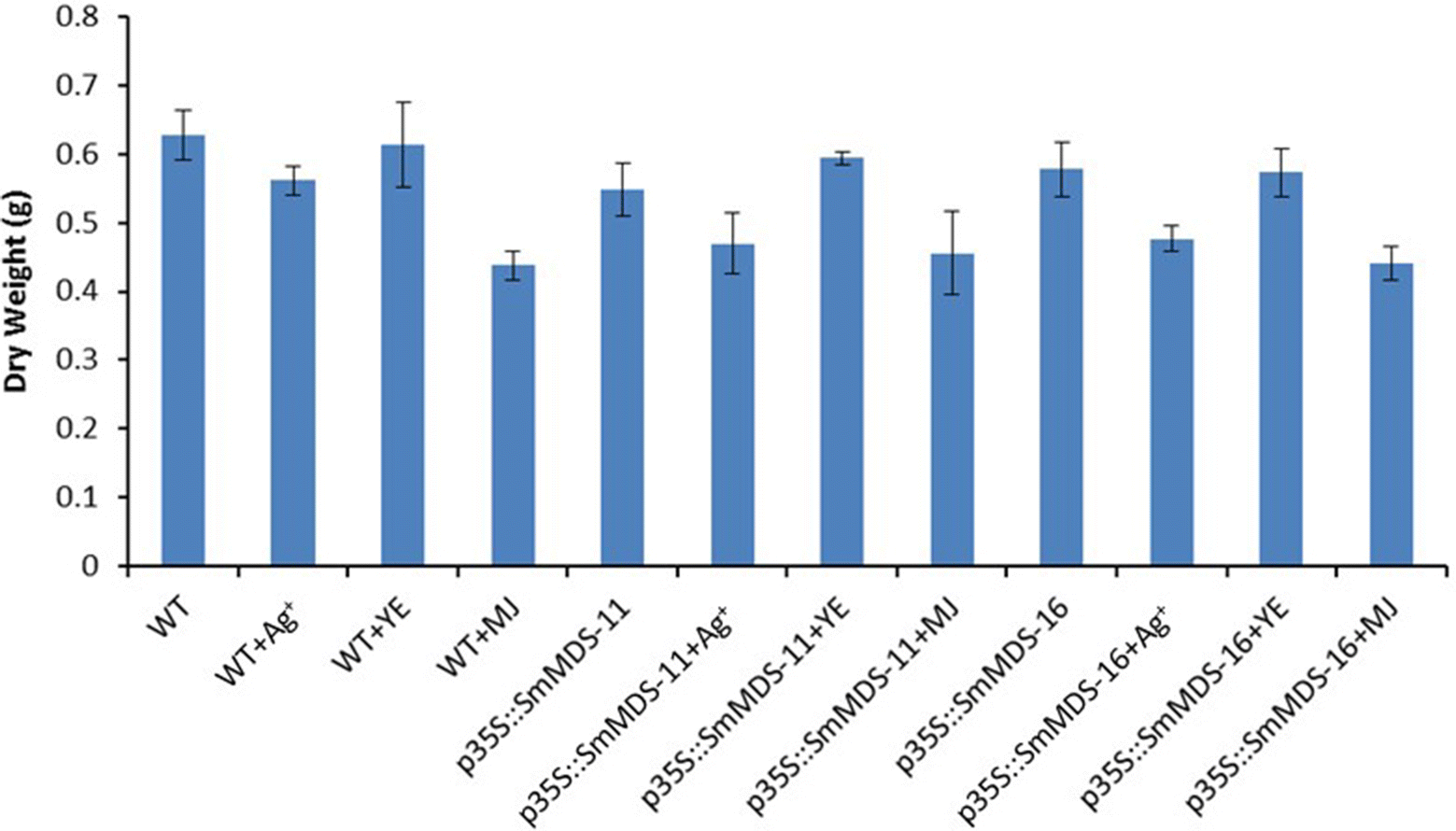 Fig. 4