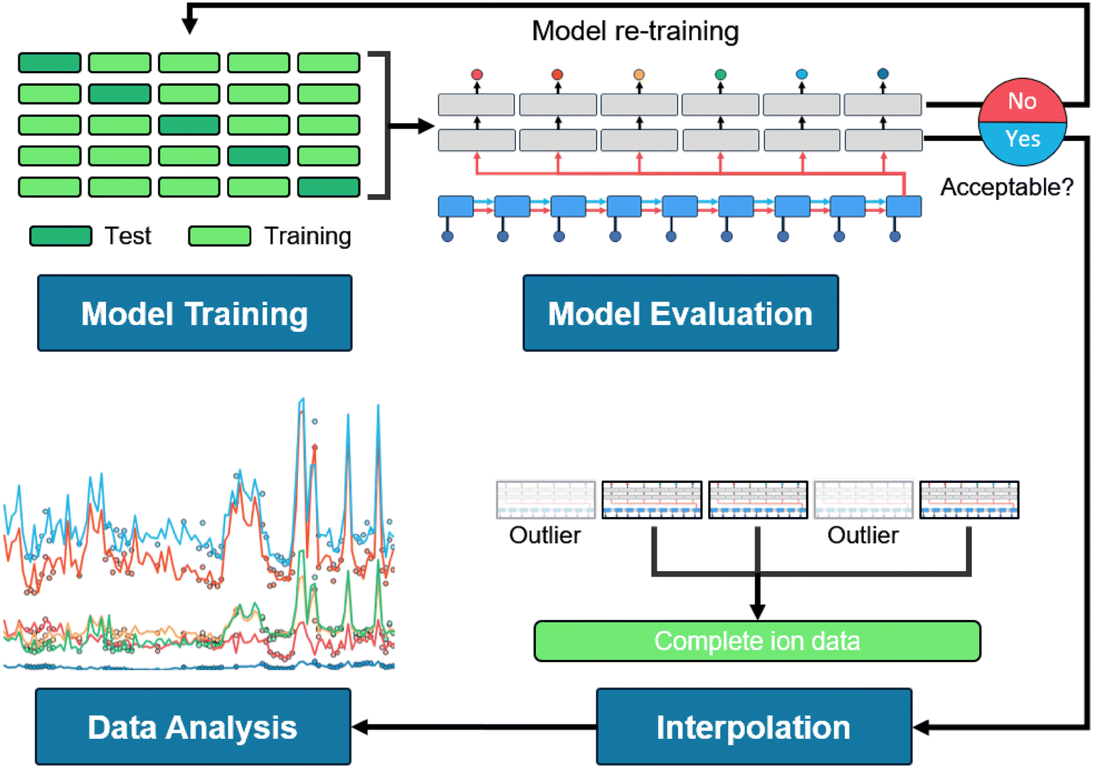 Fig. 4