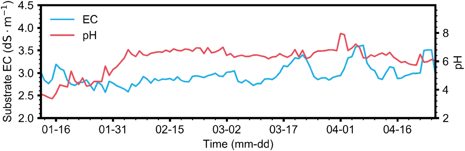 Fig. 6