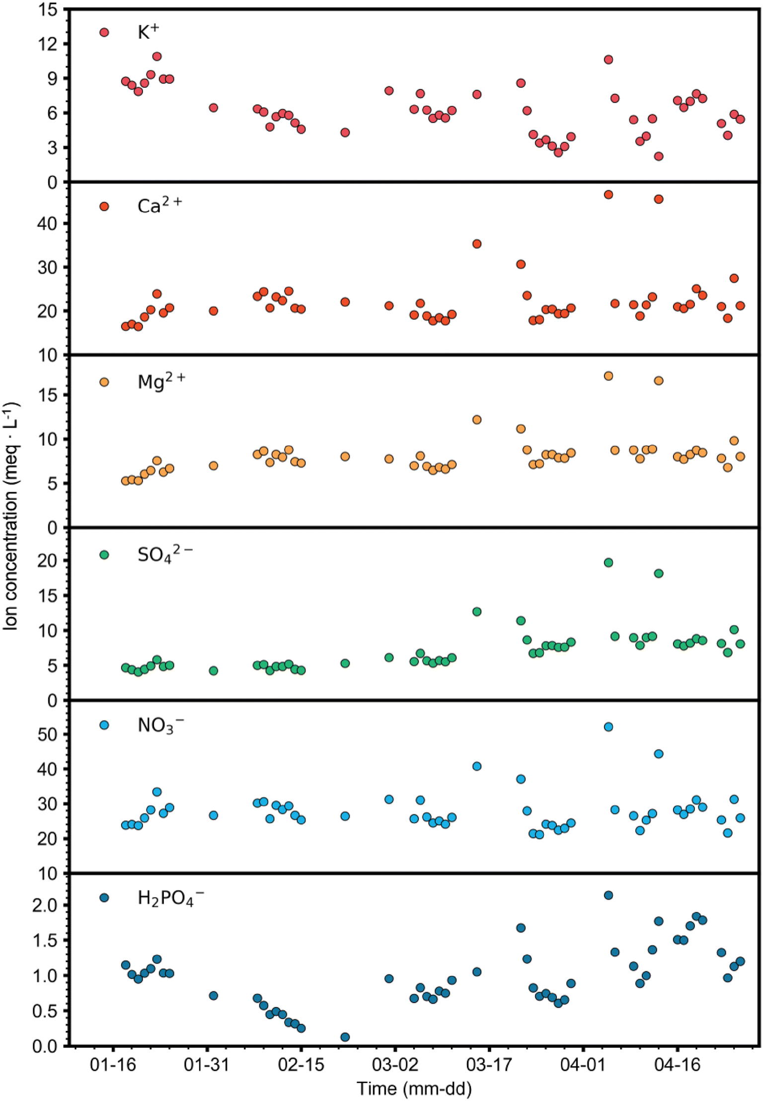 Fig. 7