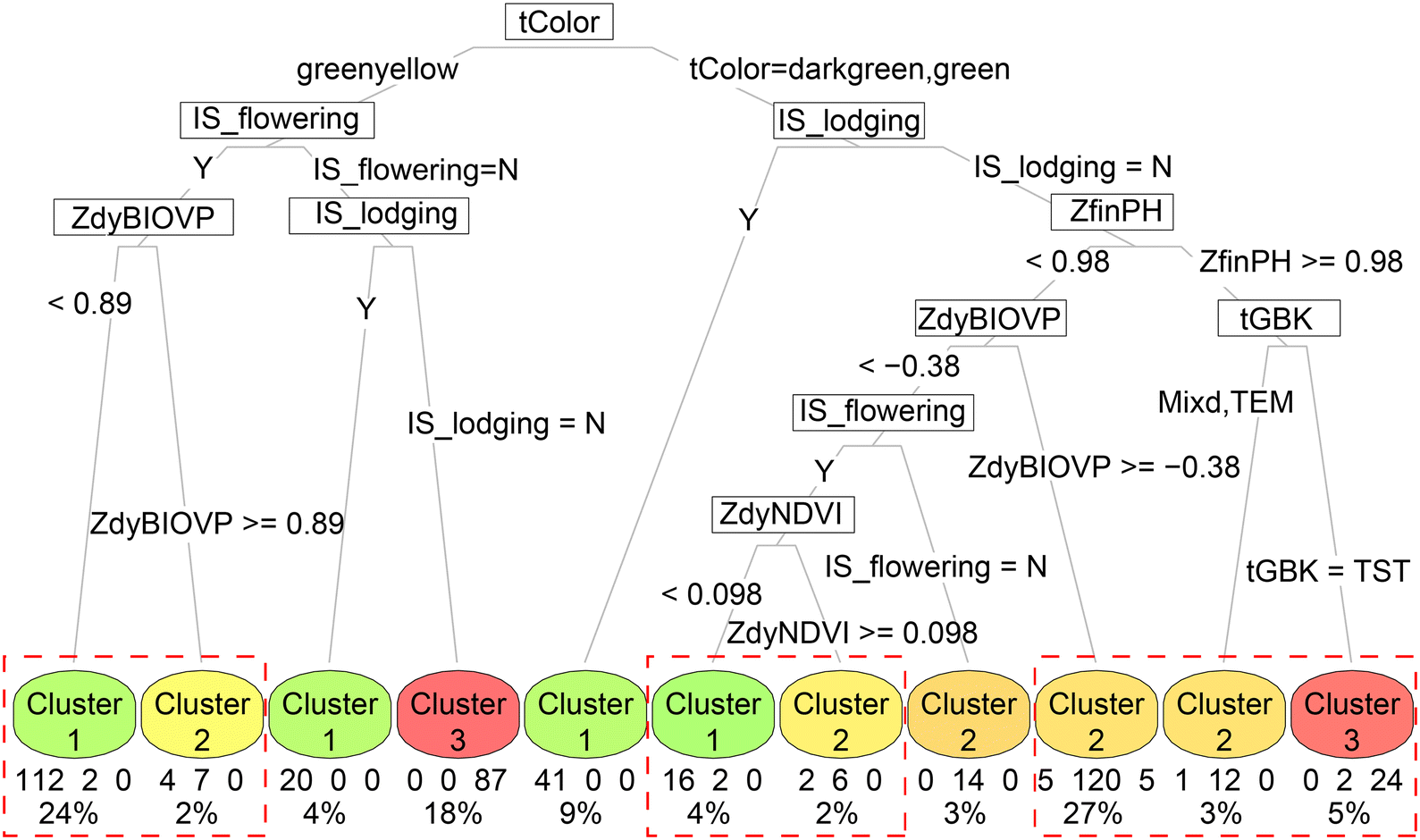 Fig. 12