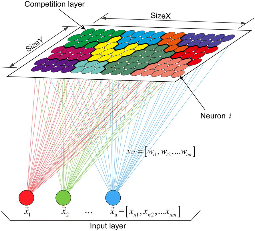 Fig. 3