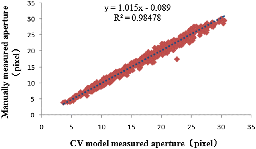 Fig. 13