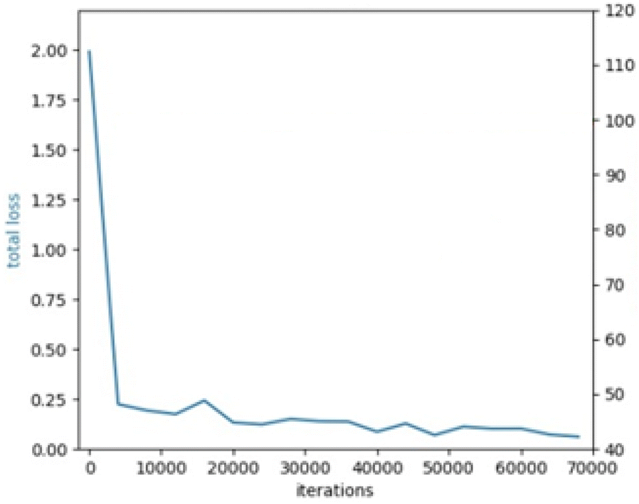 Fig. 3