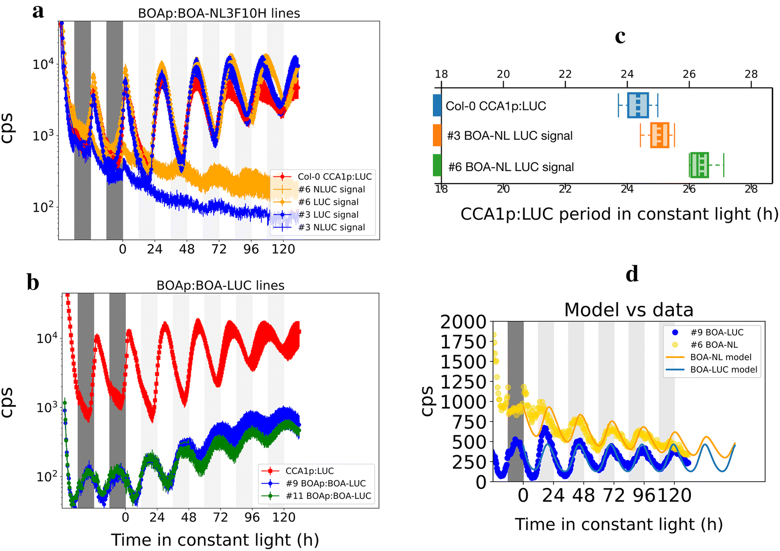 Fig. 4