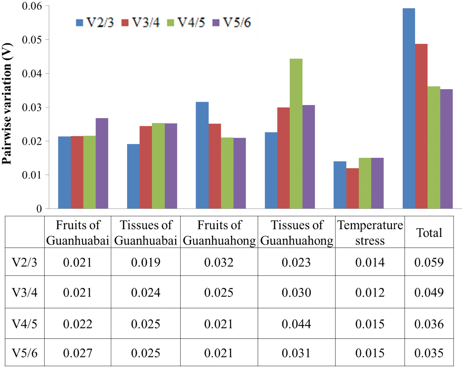 Fig. 3