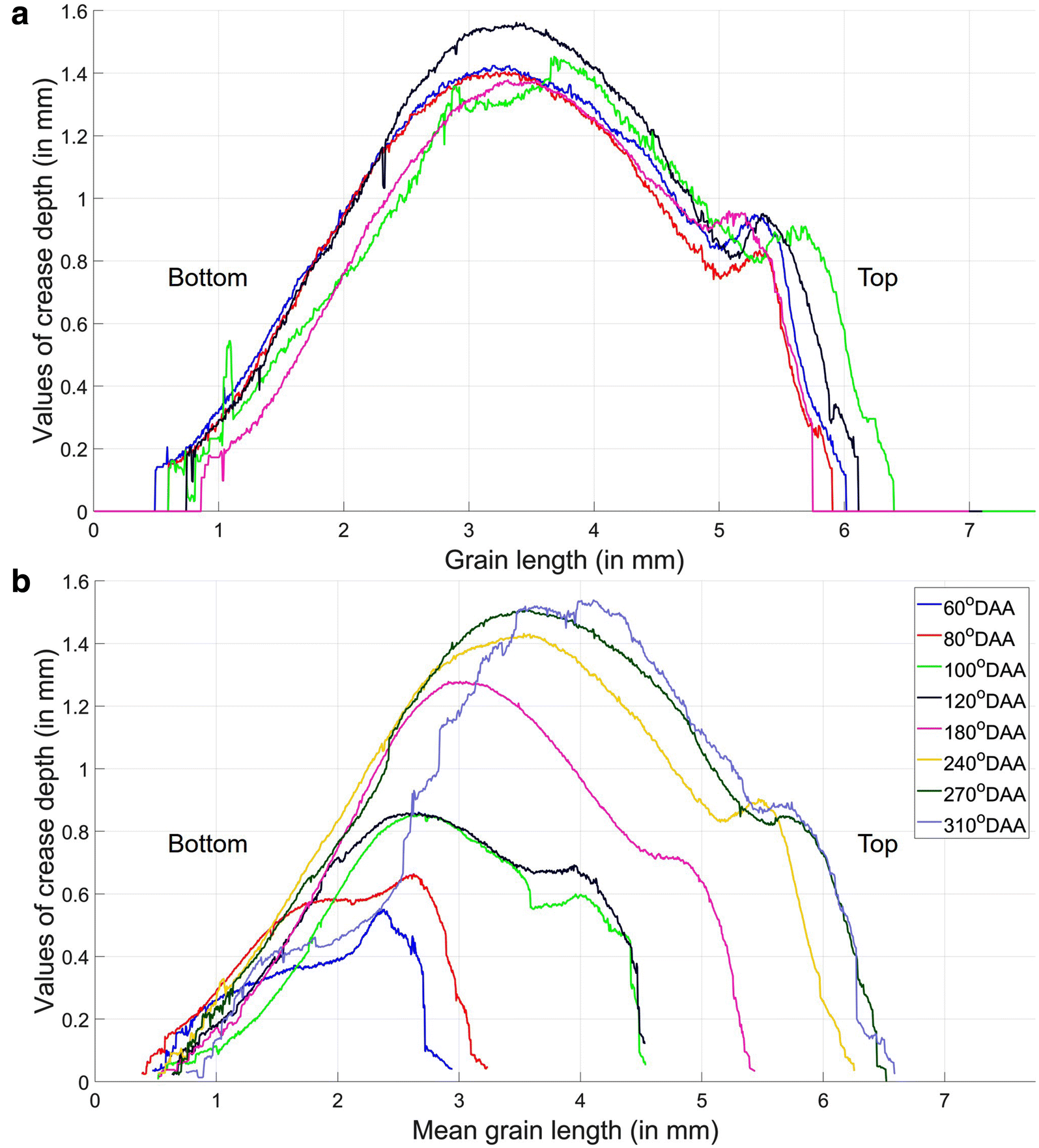 Fig. 12