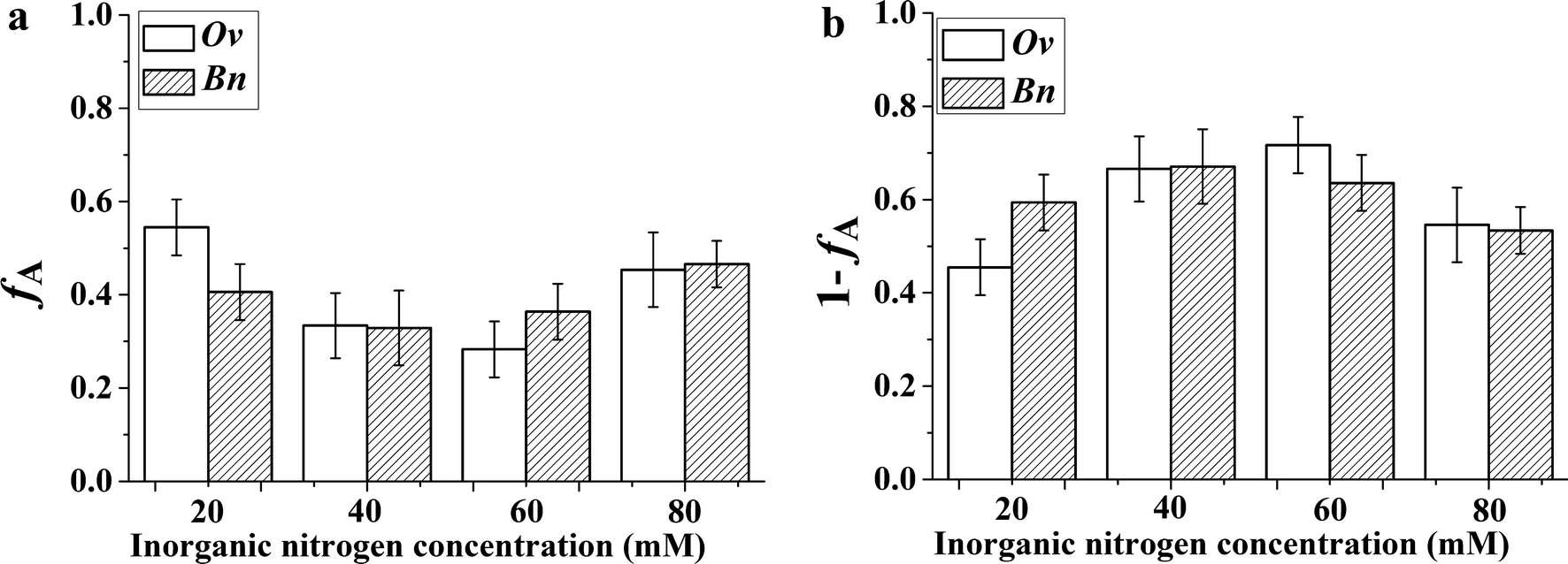 Fig. 4