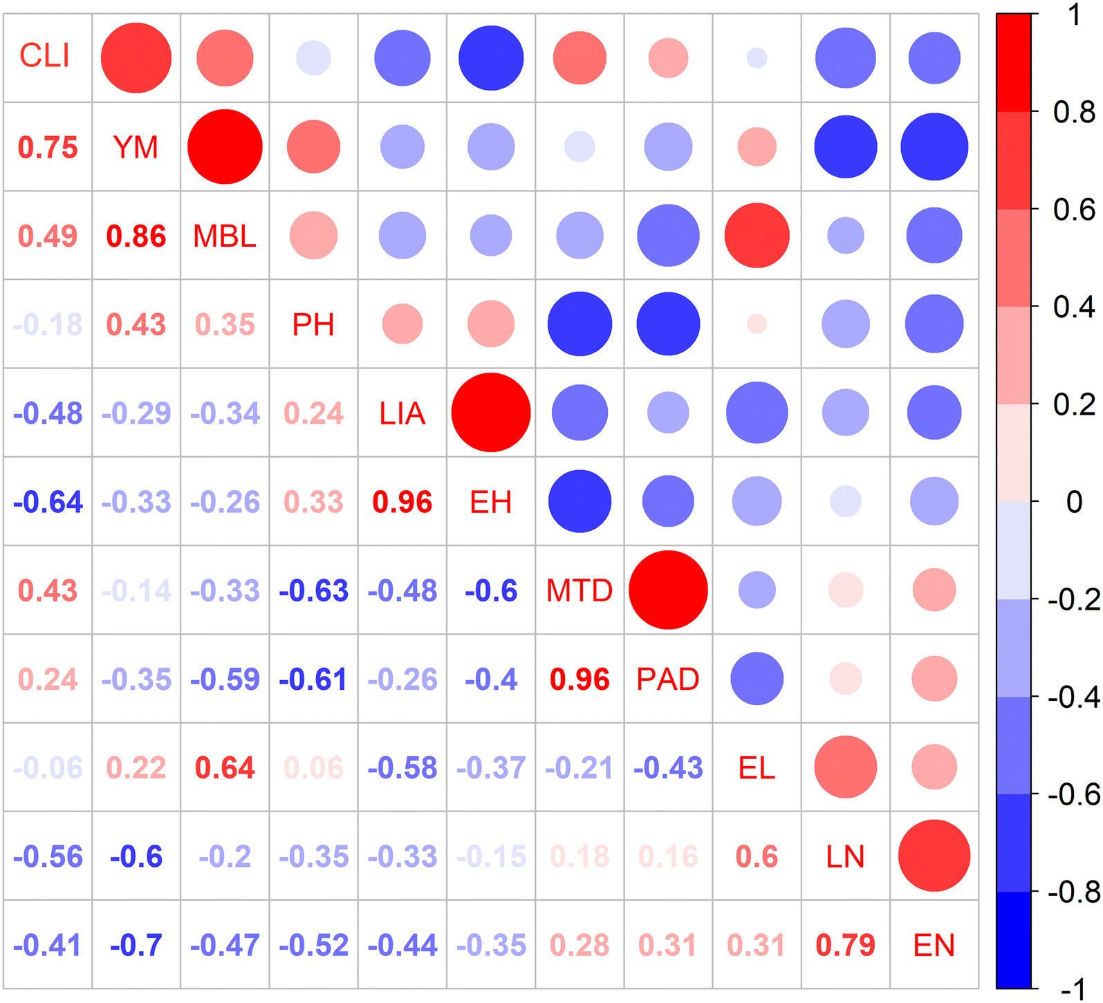 Fig. 6