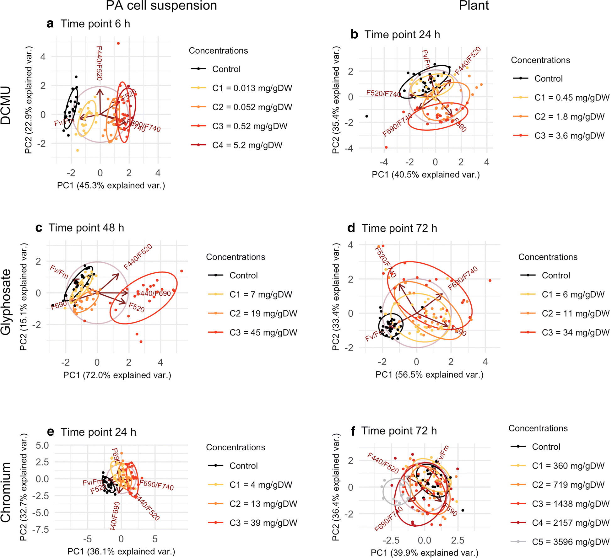 Fig. 2