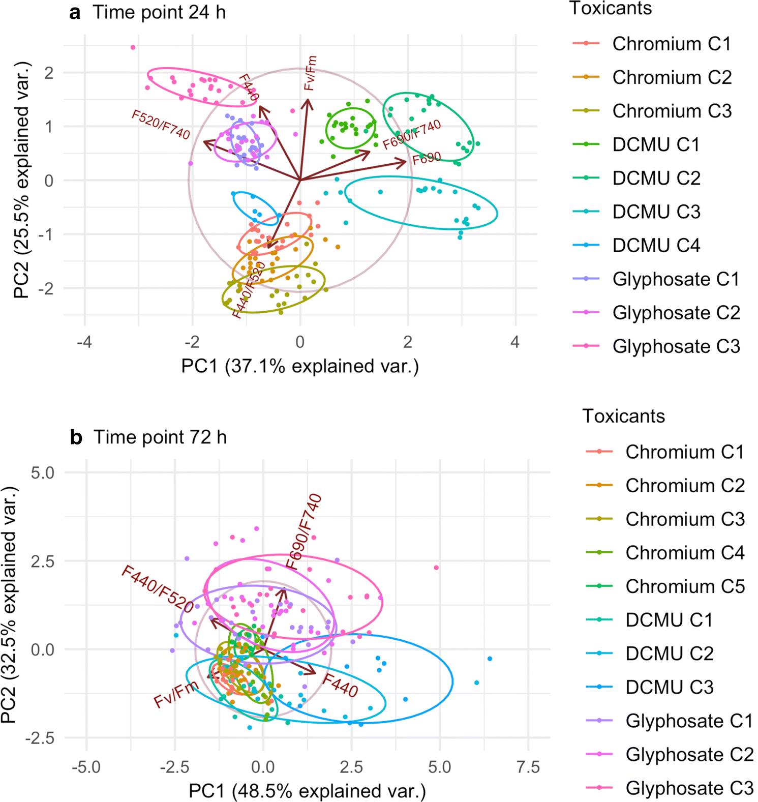 Fig. 3