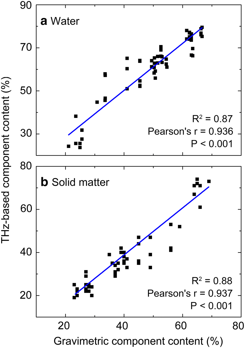 Fig. 5