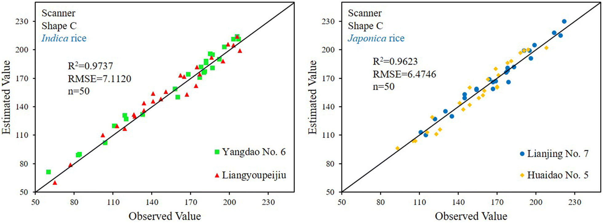 Fig. 9