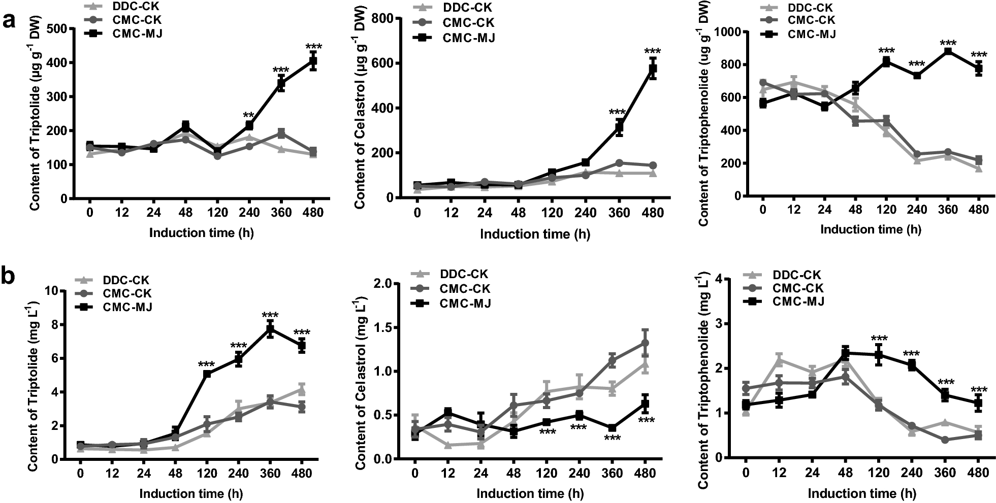 Fig. 3