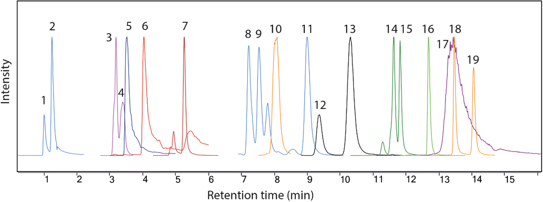 Fig. 2