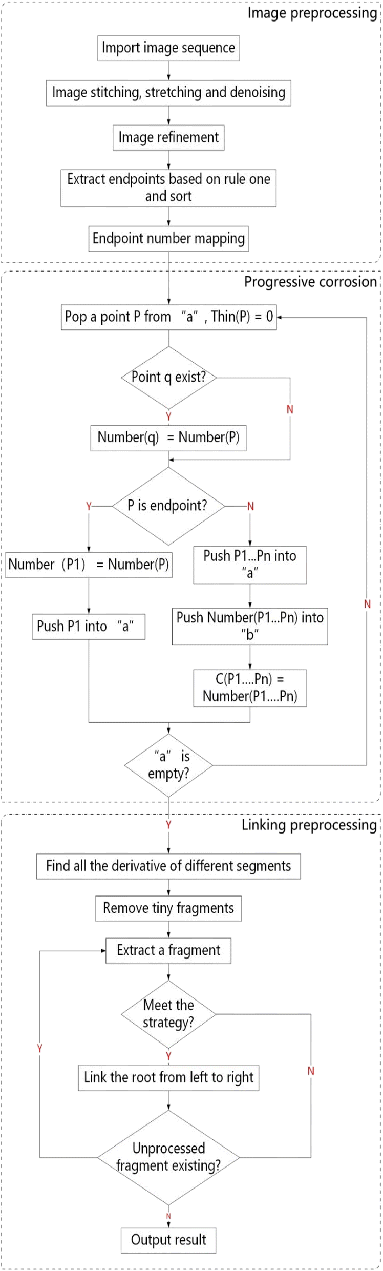 Fig. 8