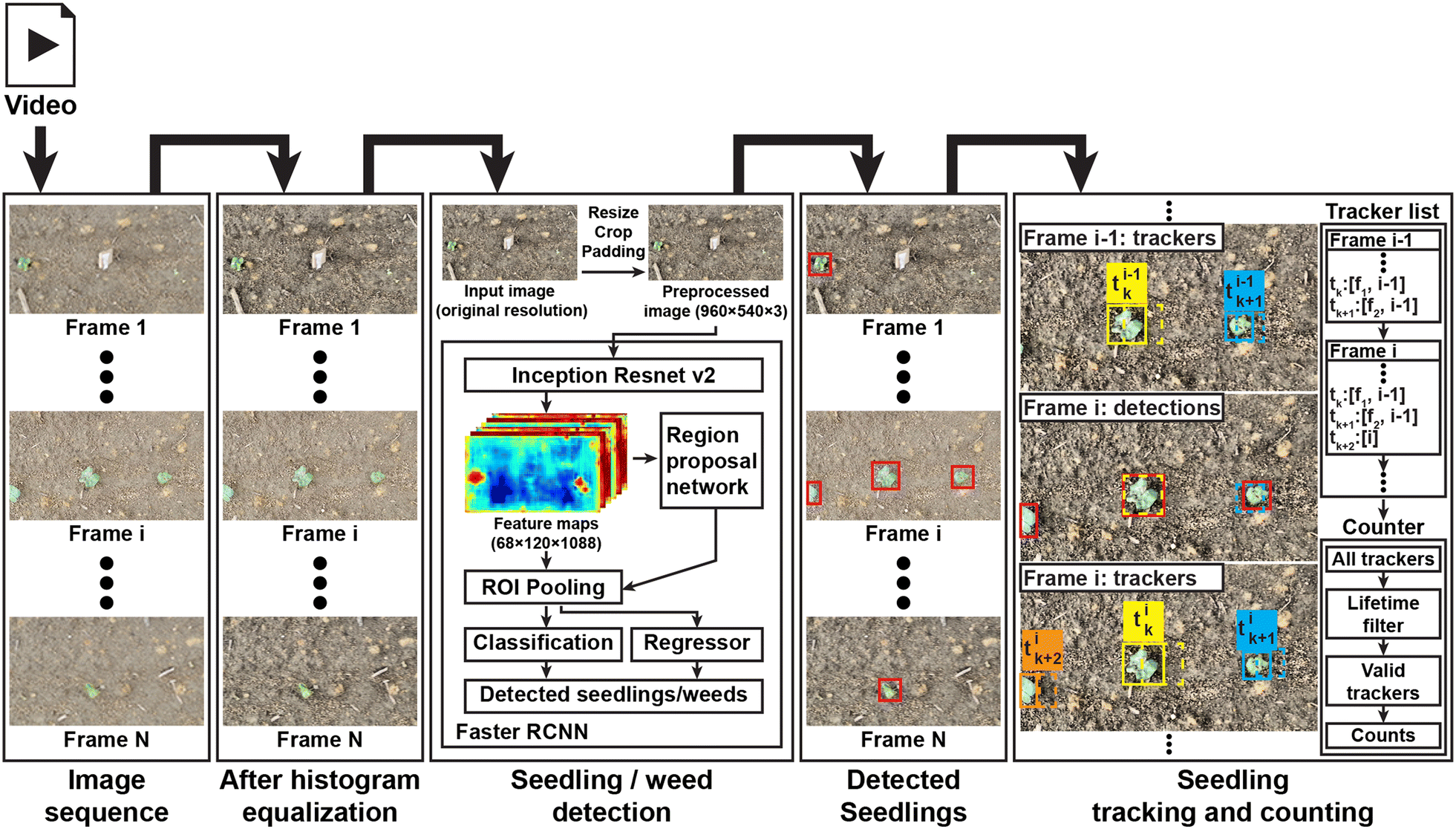 Fig. 9