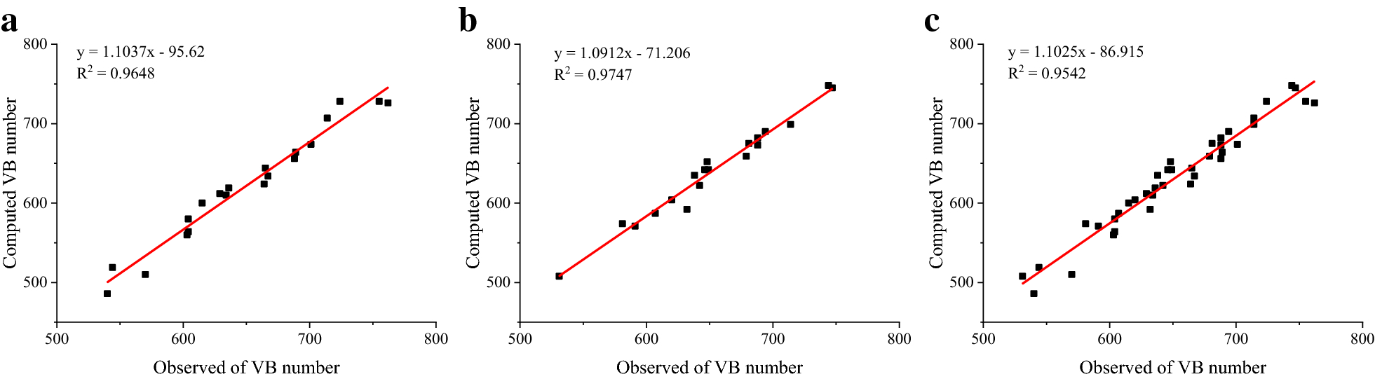 Fig. 9