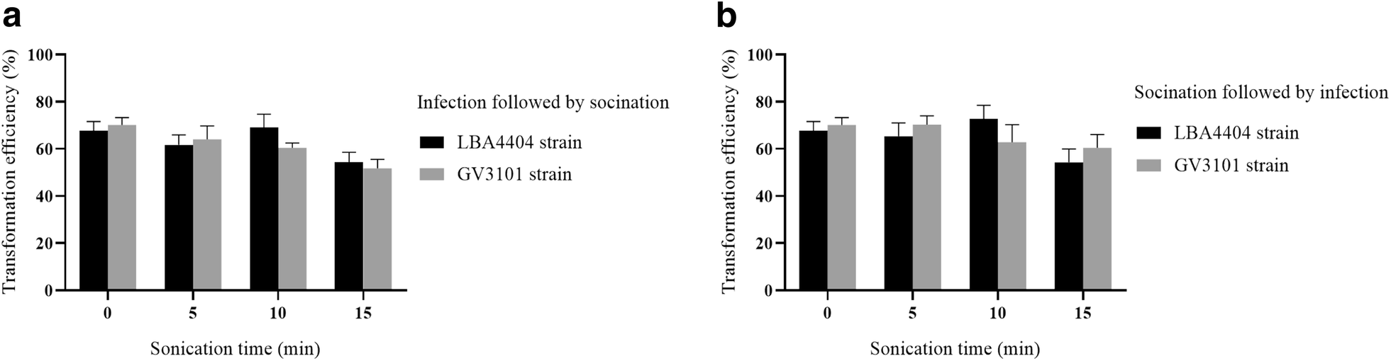 Fig. 4