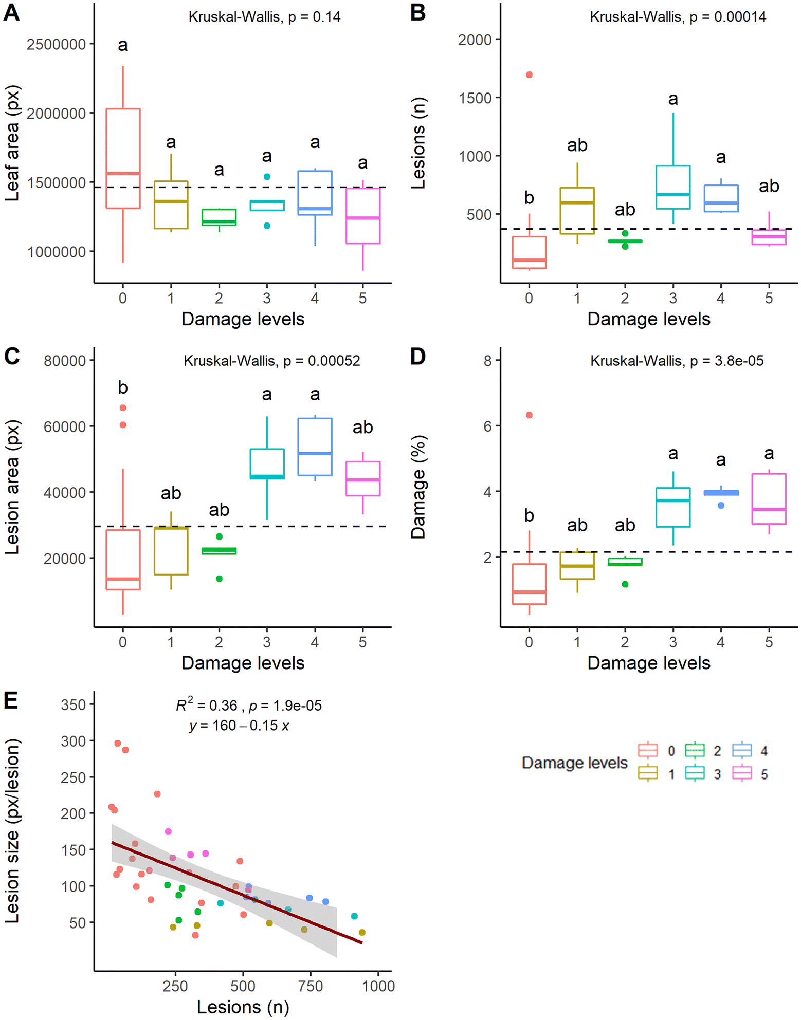 Fig. 9