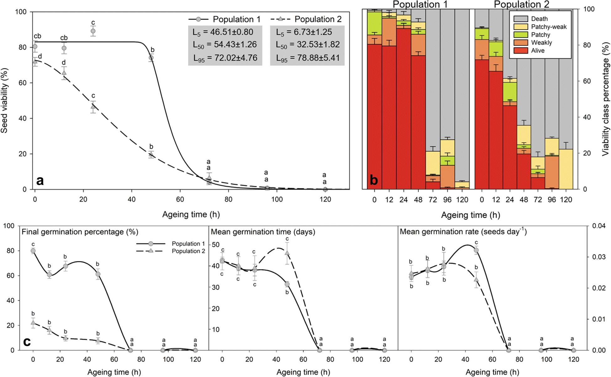 Fig. 4