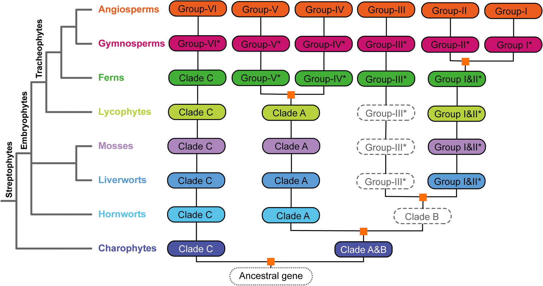 Fig. 2