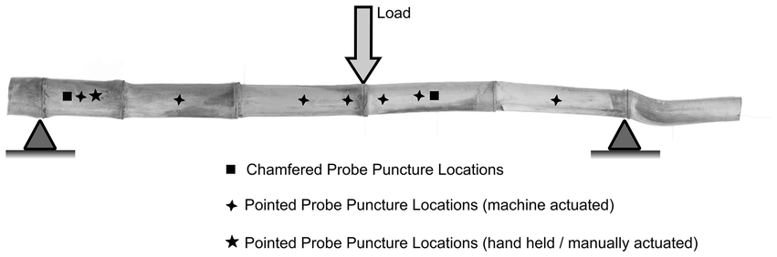 Fig. 2