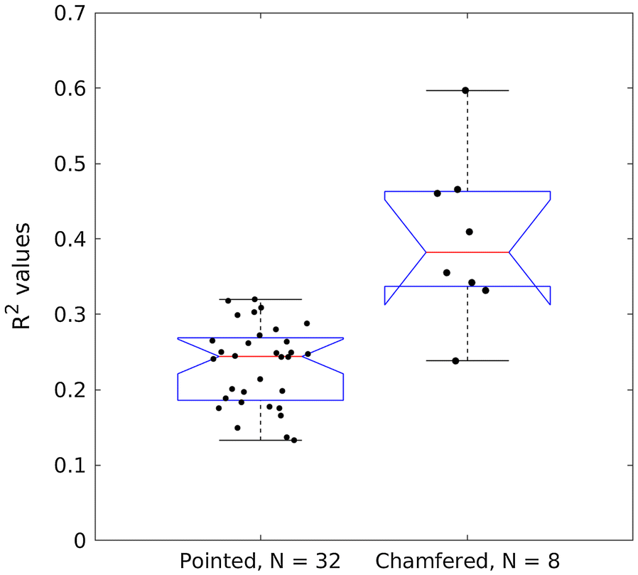 Fig. 4