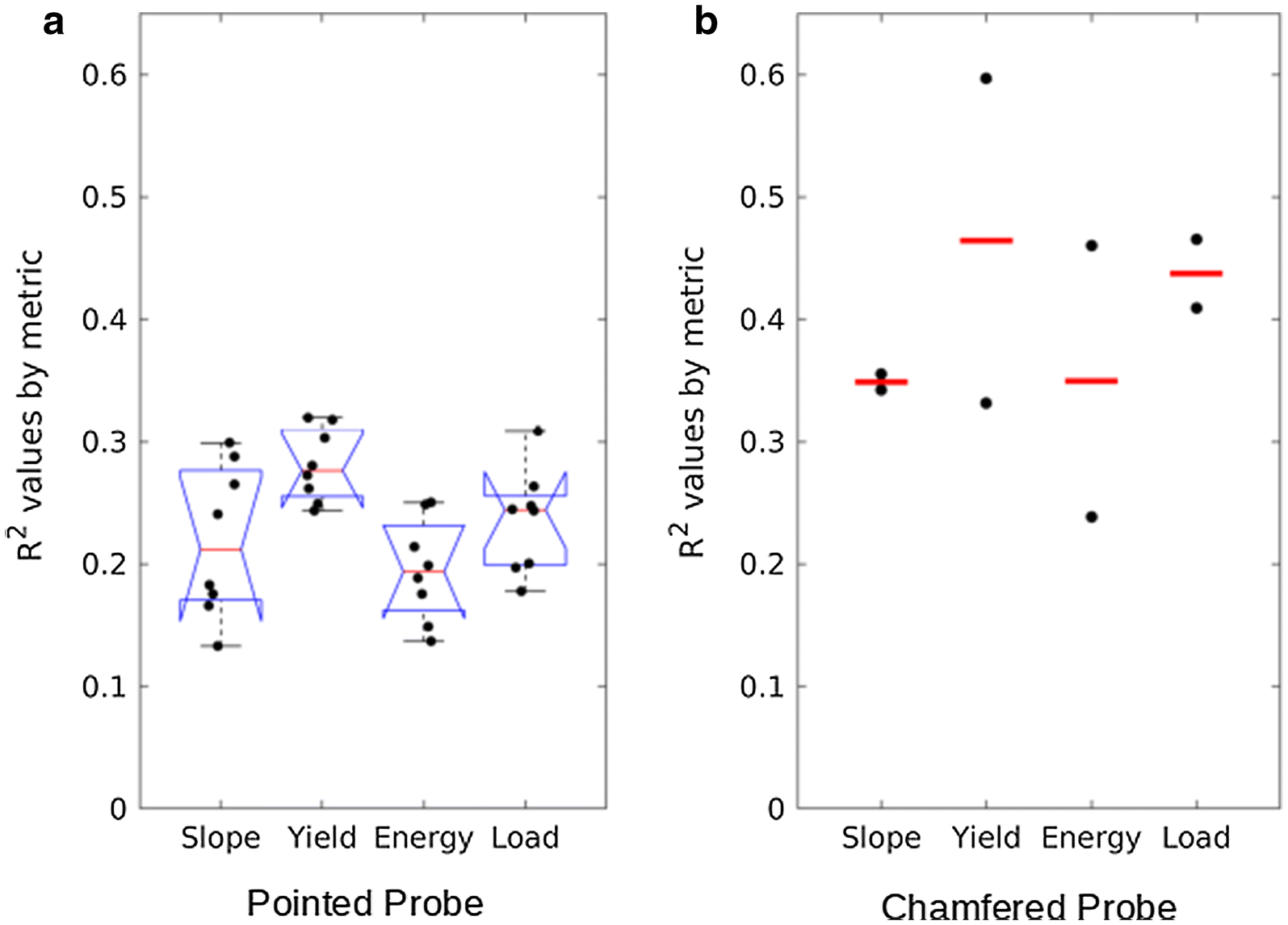 Fig. 5