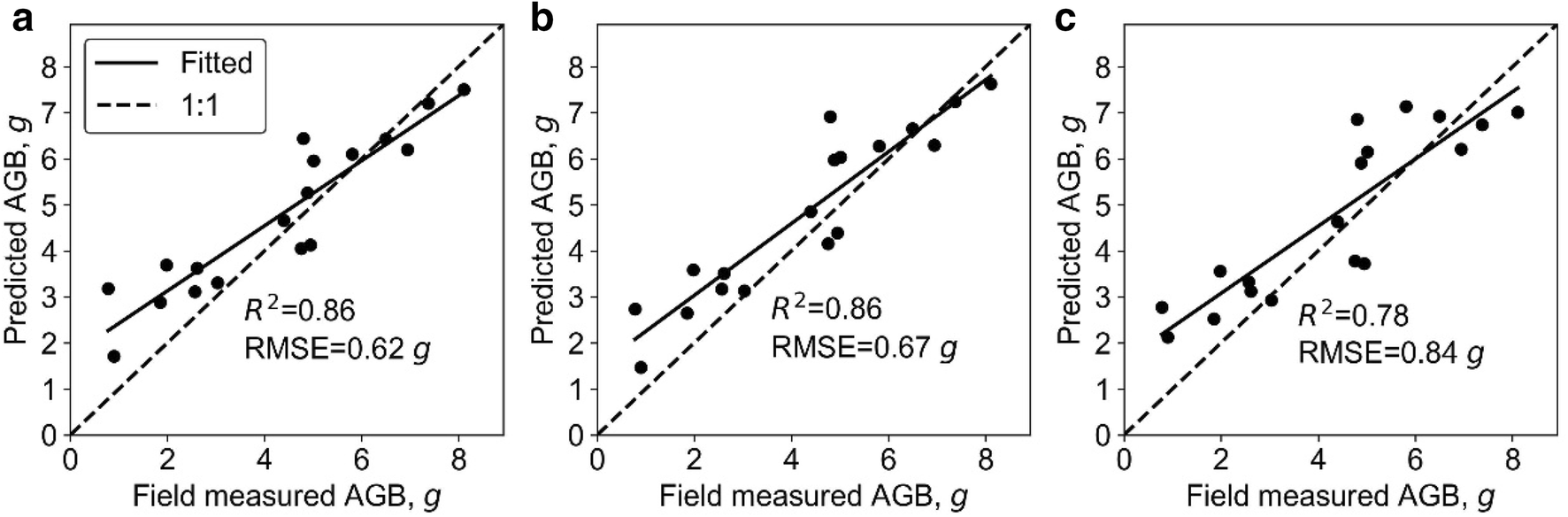 Fig. 11