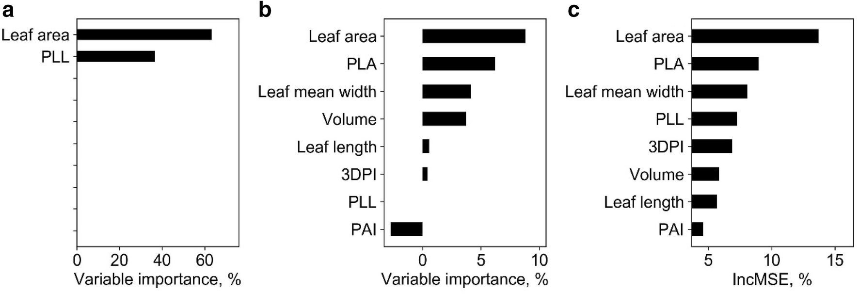 Fig. 12