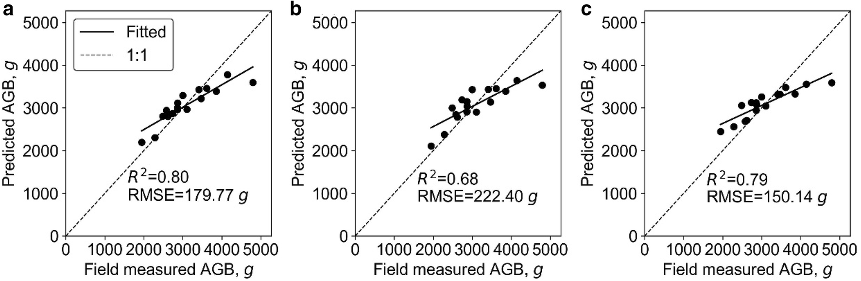 Fig. 3