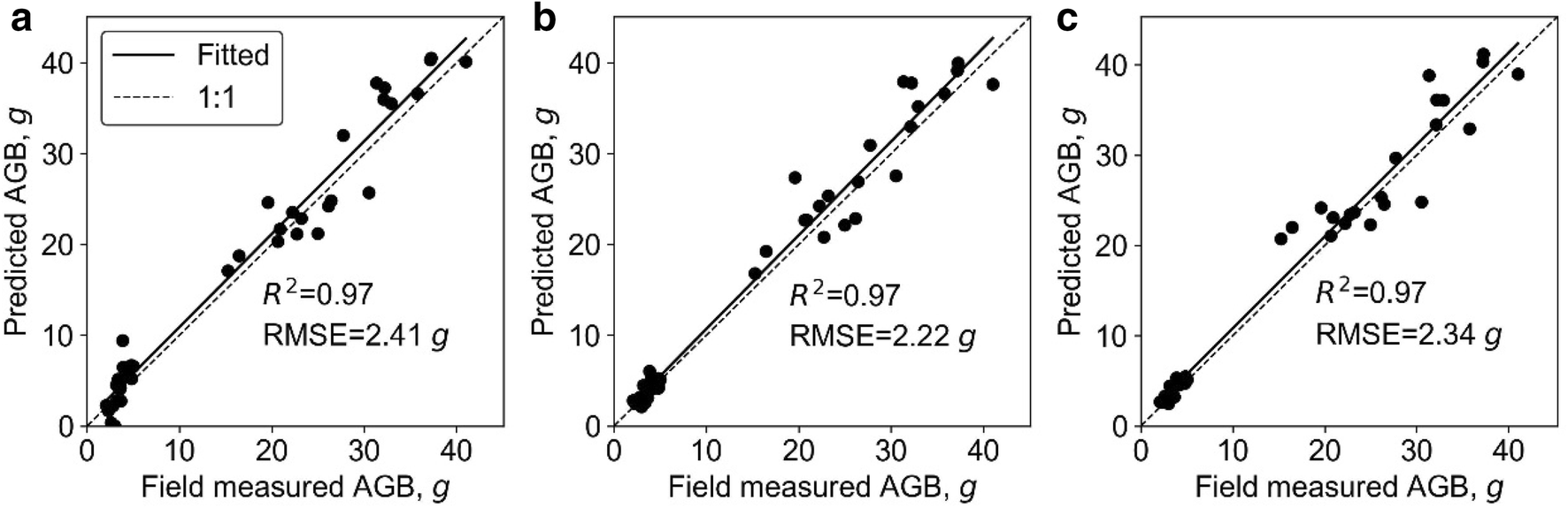 Fig. 7